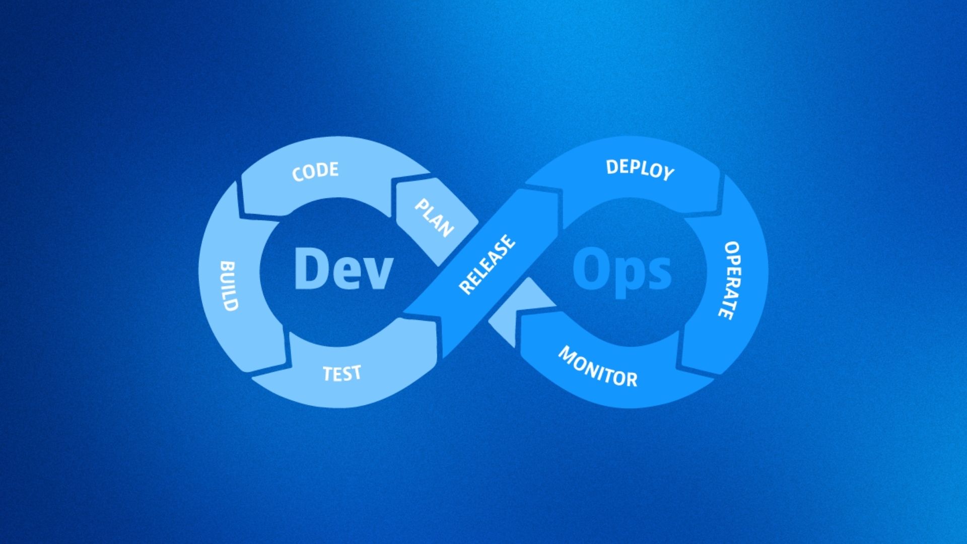 DevOps
