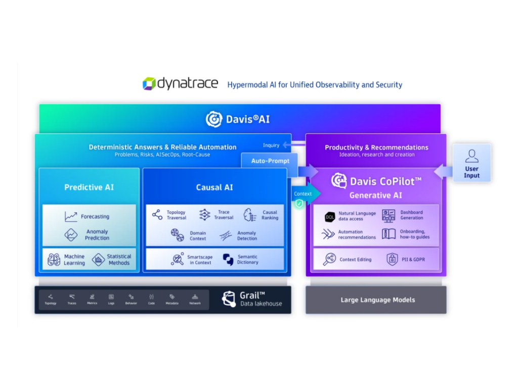 Davis CoPilot: A Dynatrace legnagyobb újítása, amely lebontja az IT és az üzleti döntéshozók közötti falat - Davis CoPilot