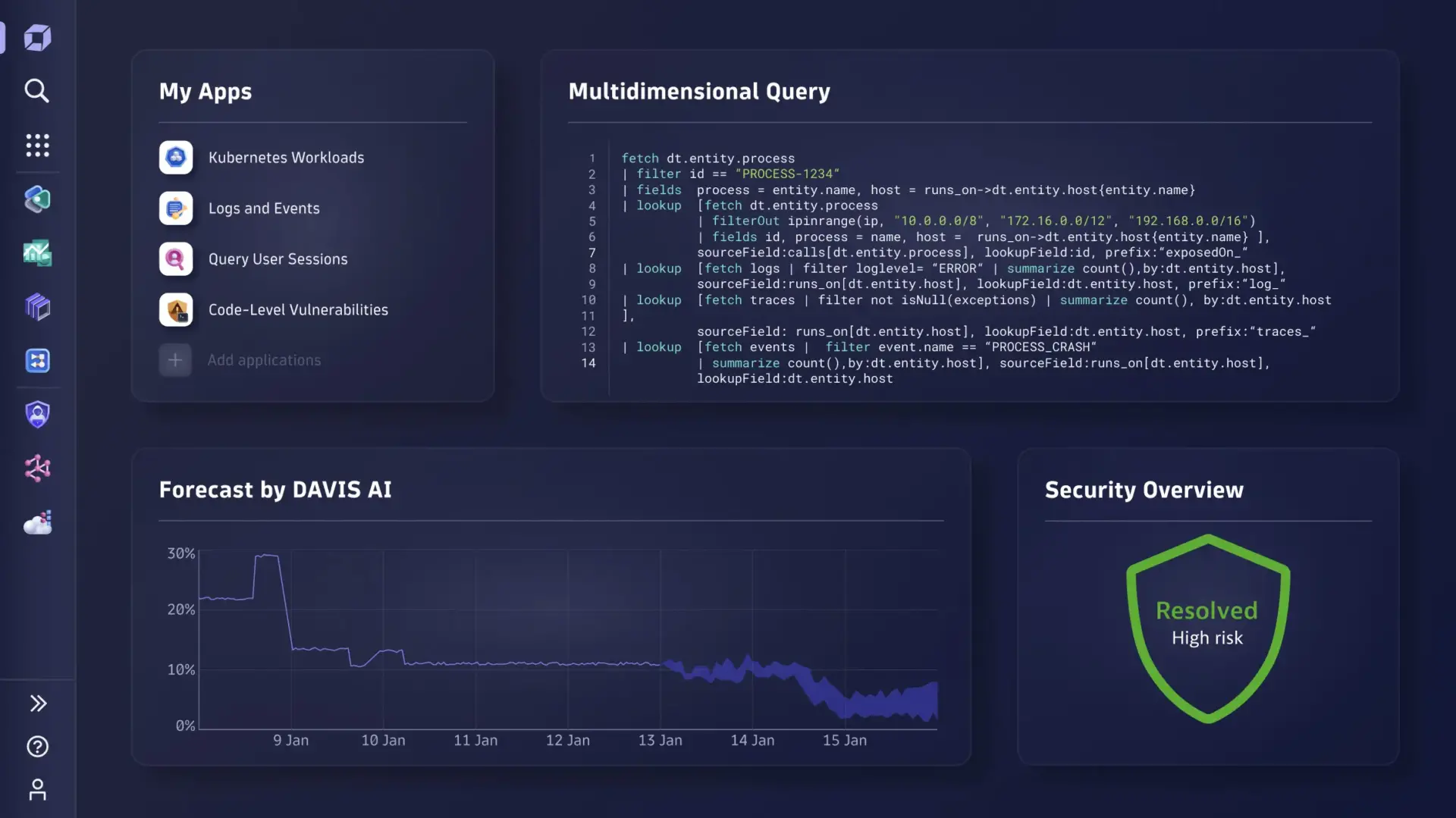 Dynatrace